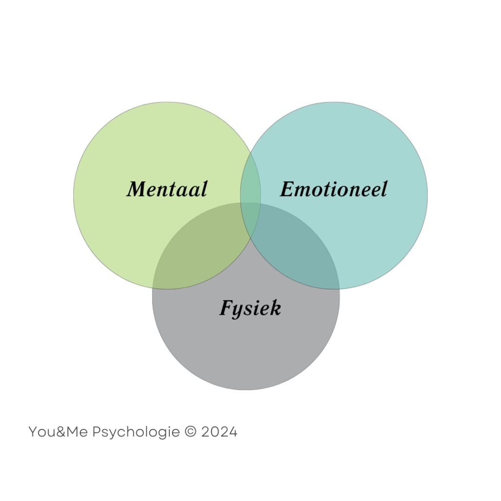 Uit je hoofd in je lijf